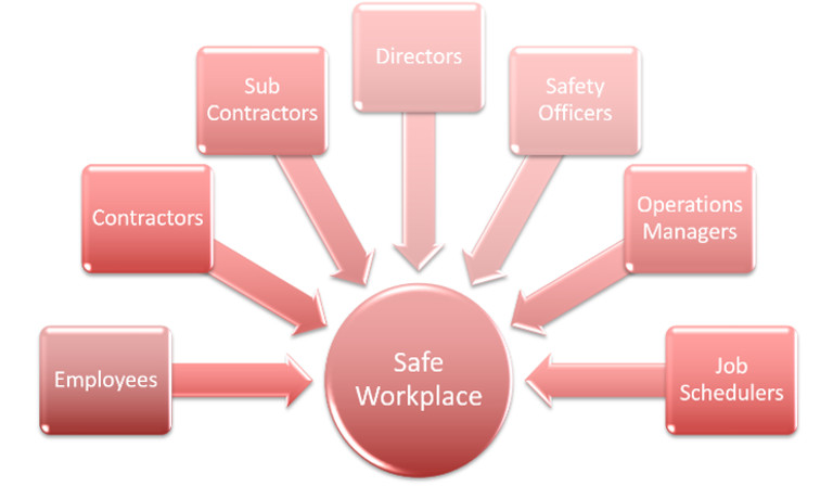 driving-improved-workplace-safety-through-cultural-change-teletrac-navman