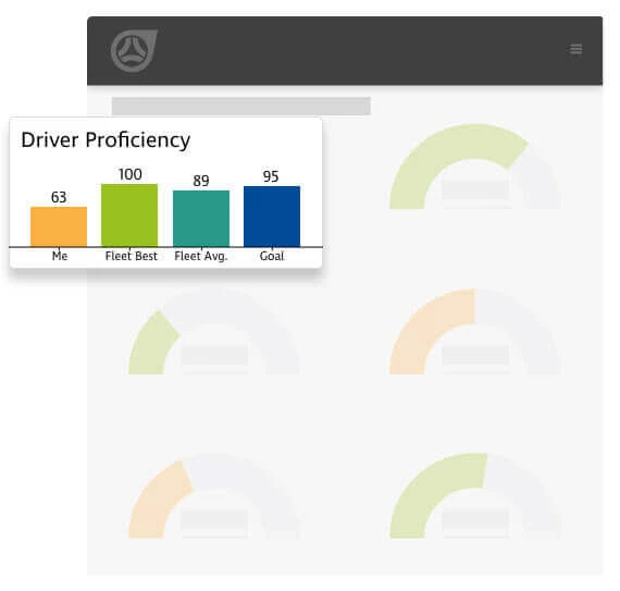 dashboards and analytics