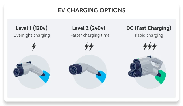 Charging Options