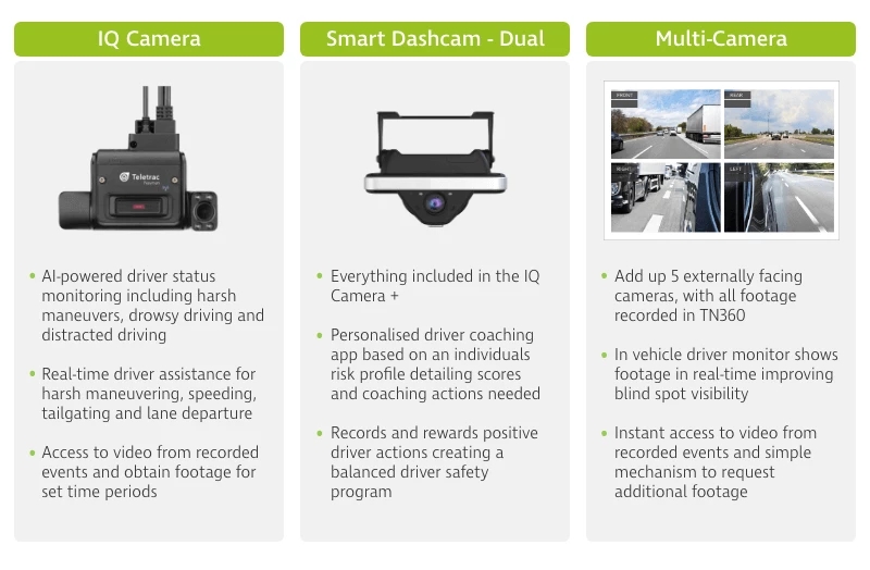 TTN Camera Systems NZ