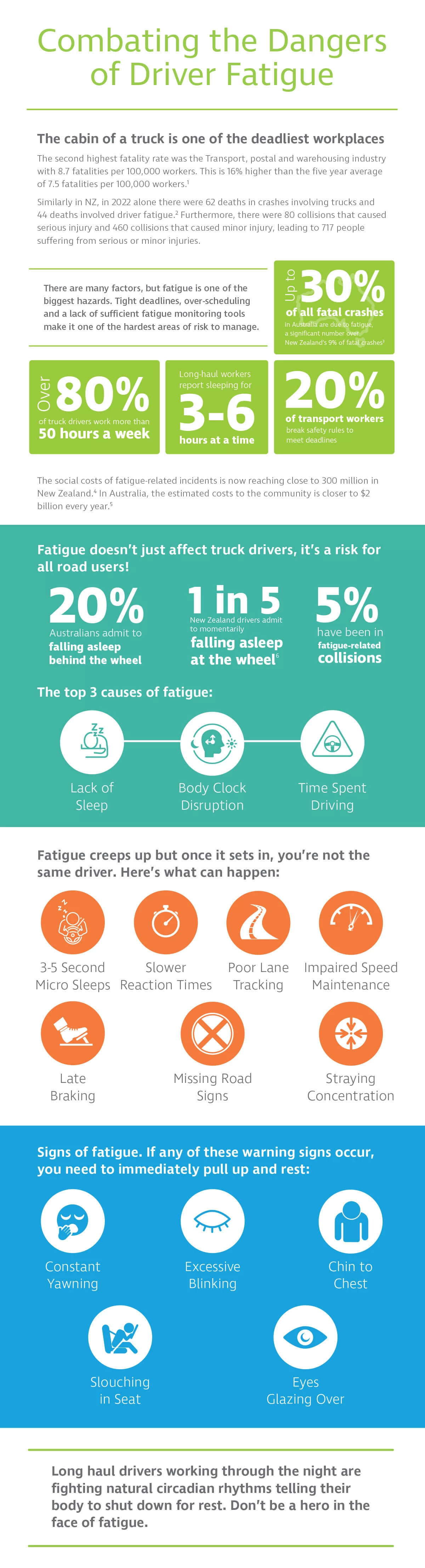 2024 ANZ Fatigue Infographic 1